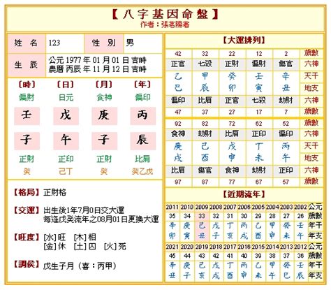 八字試算|免費八字算命、排盤及命盤解說，分析一生的命運